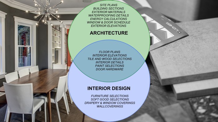 Desain interior vs arsitektur